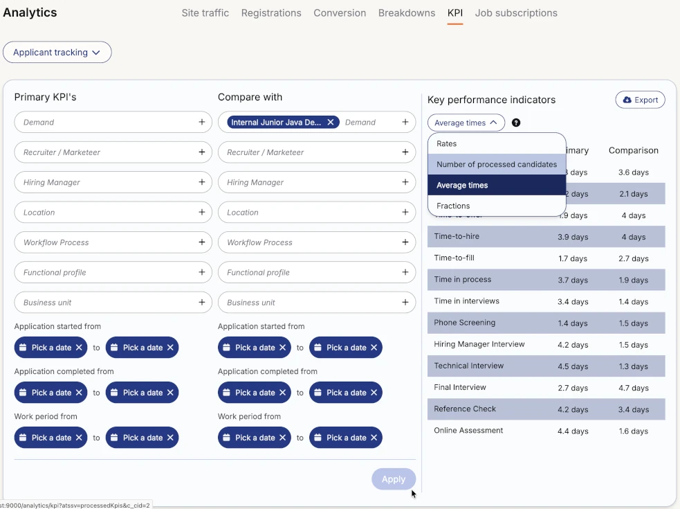 KPI ATS Analytics