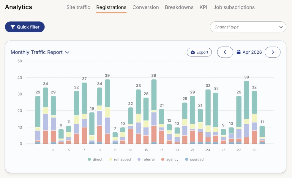 Registrations Analytics
